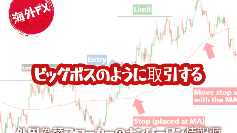 Forexマーケットでビッグボスのようにリスクを管理する