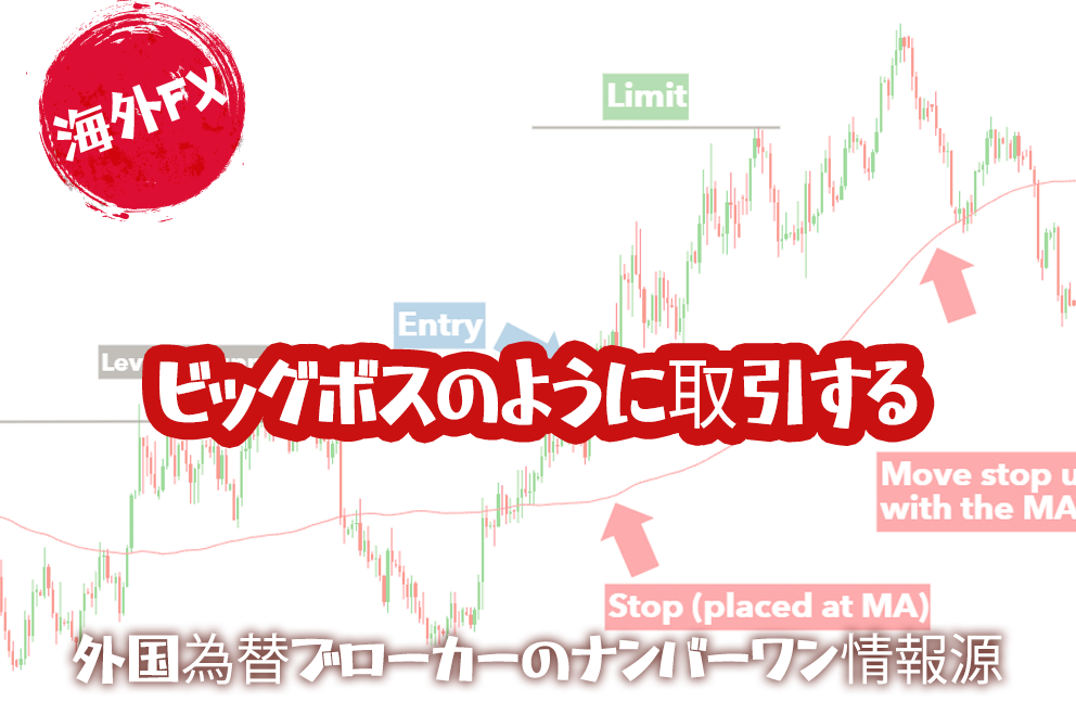 Forexマーケットでビッグボスのようにリスクを管理する