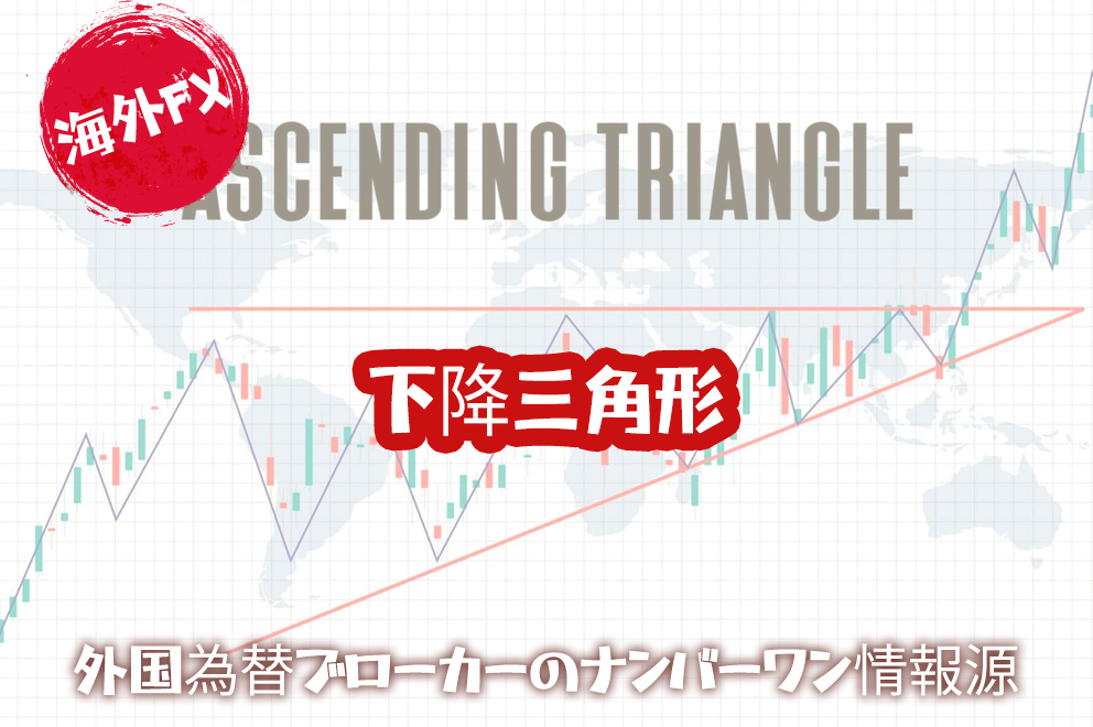 外国為替取引におけるディセンディング トライアングルをマスターする: 読み方、分析、取引に関する包括的なガイド